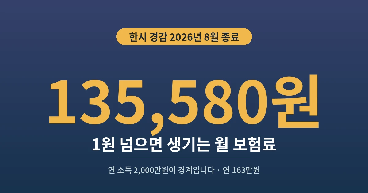 135,580원 - 1원 넘으면 생기는 월 보험료