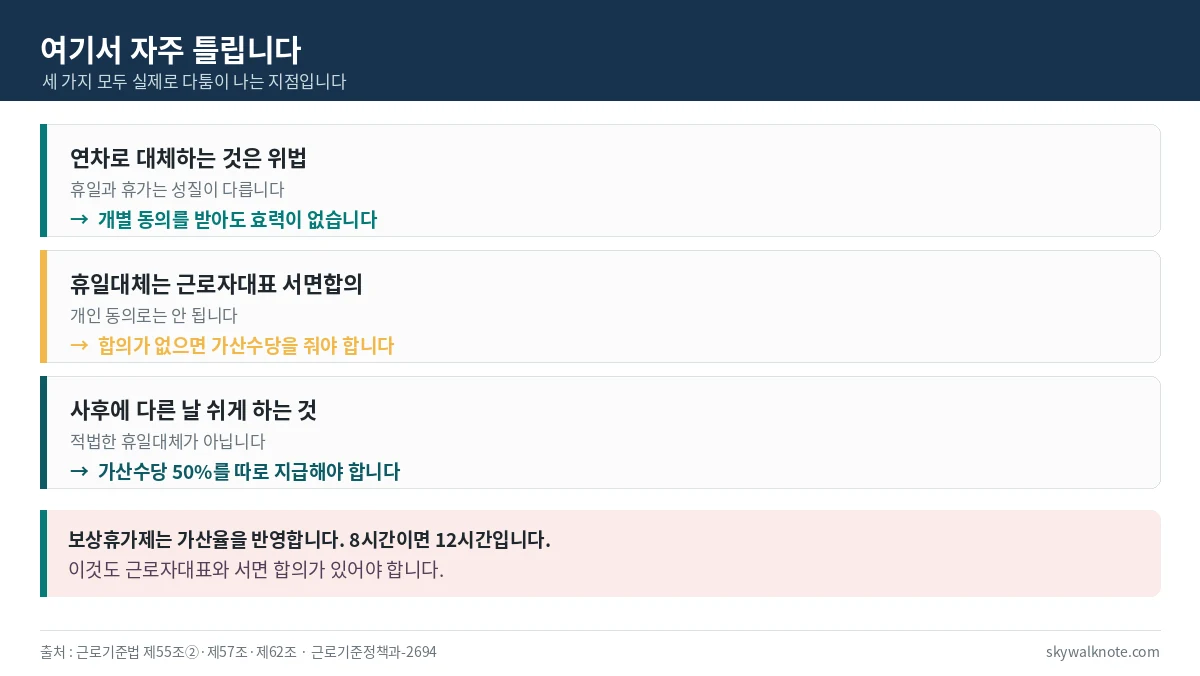대체공휴일 관련 흔한 오해 - 연차 대체 위법, 휴일대체는 근로자대표 서면합의 필요, 사후 대체휴무는 가산수당 별도