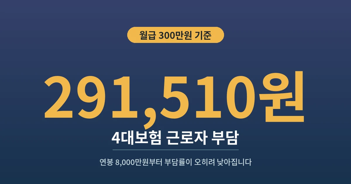 291,510원 - 4대보험 근로자 부담