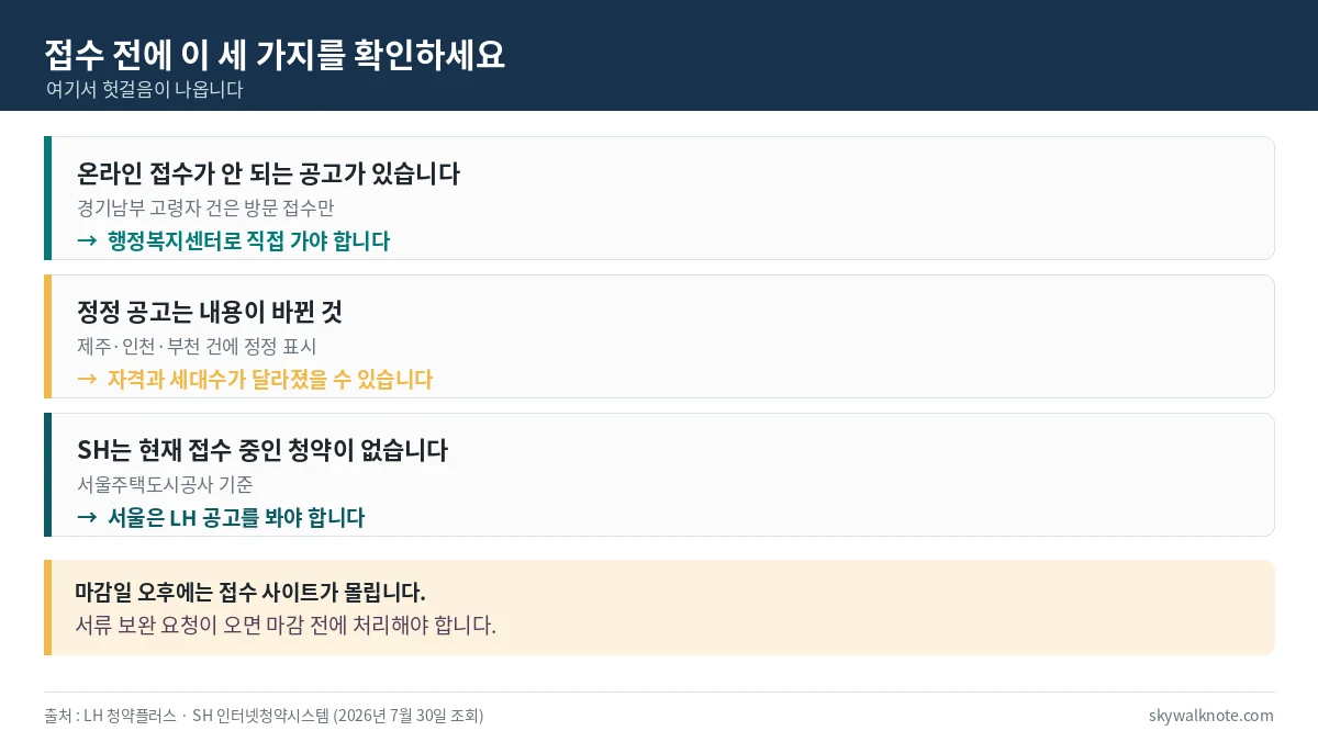 LH 임대 신청 전 확인사항 - 온라인 접수 불가 공고, 정정 공고, SH 접수 중 청약 없음