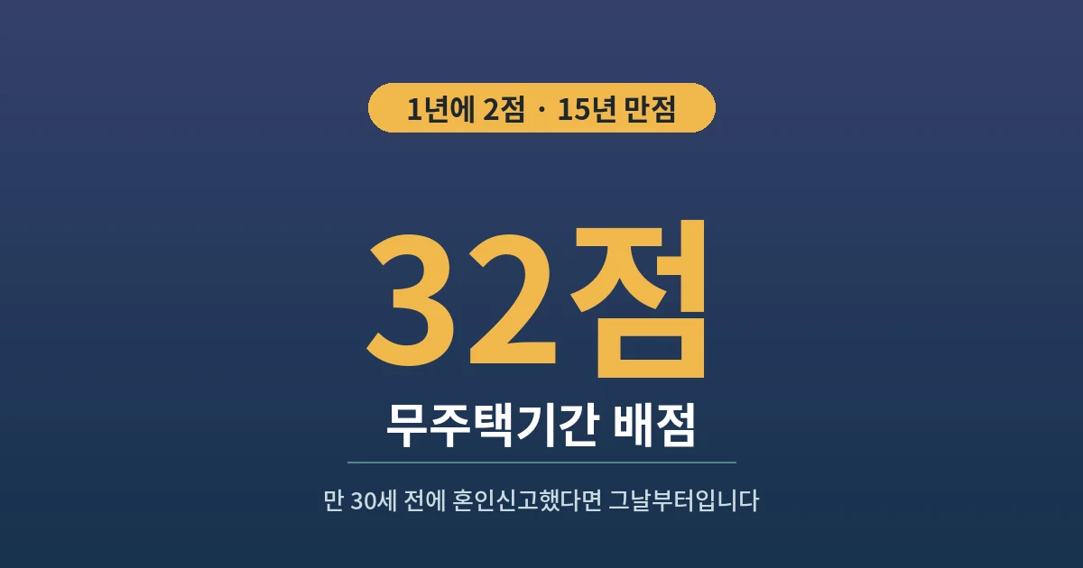 32점 - 무주택기간 배점