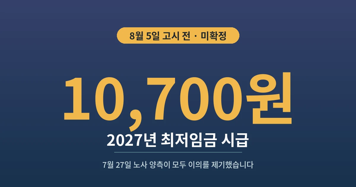 10,700원 - 2027년 최저임금 시급