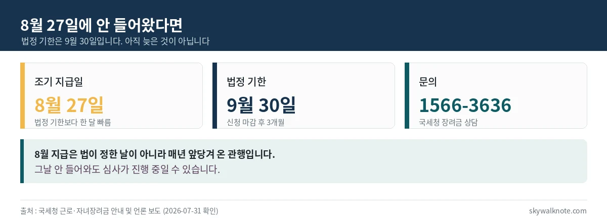 근로장려금 조기 지급일과 법정 기한을 비교한 표