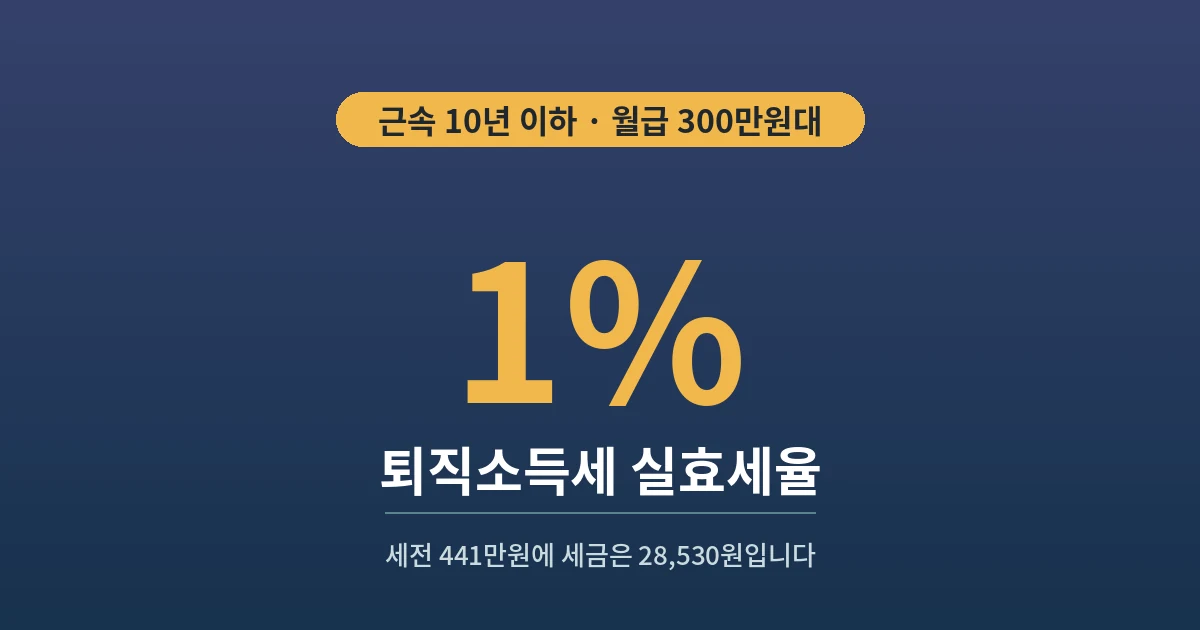 1% - 퇴직소득세 실효세율