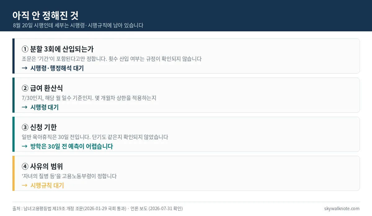 단기 육아휴직에서 시행령으로 아직 정해지지 않은 네 가지를 정리한 카드