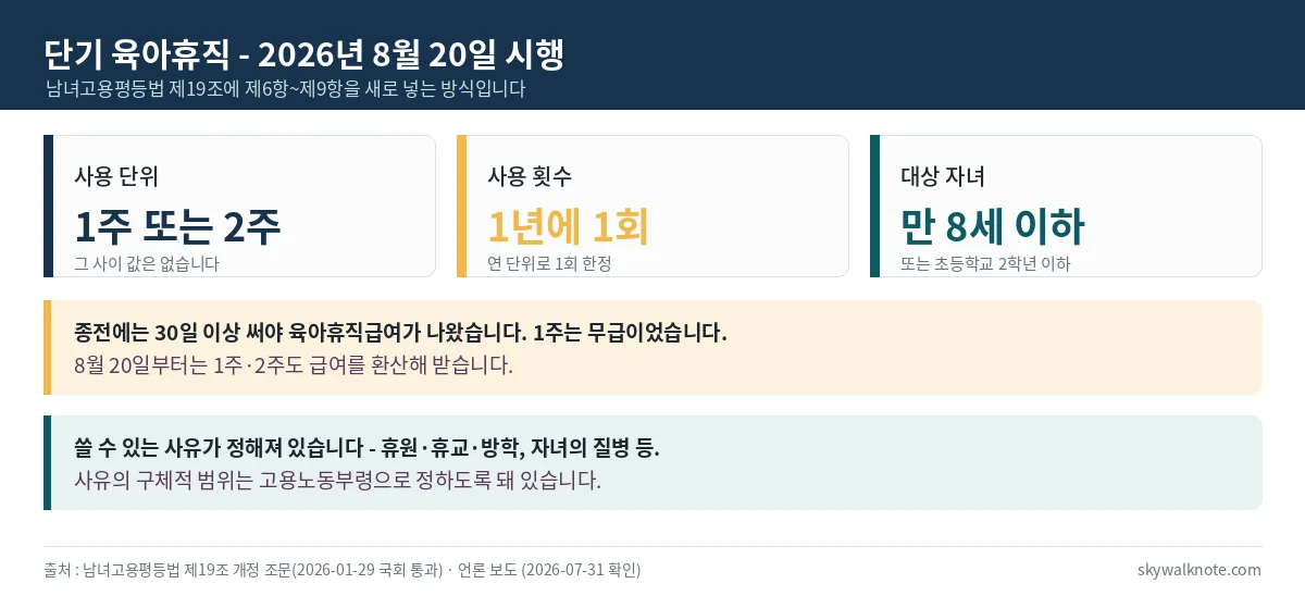 단기 육아휴직의 사용 단위와 횟수 대상 자녀를 정리한 표