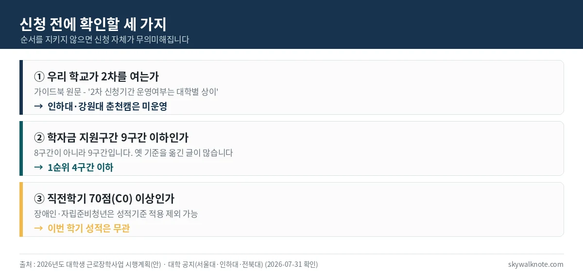 국가근로장학금 신청 전에 확인할 세 가지를 정리한 카드