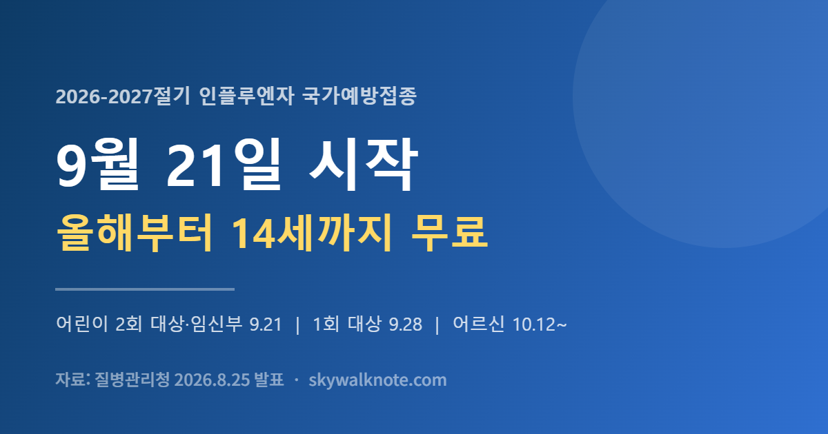 2026-2027절기 독감 국가예방접종 일정 — 9월 21일 시작, 어린이 무료 대상 14세까지 확대