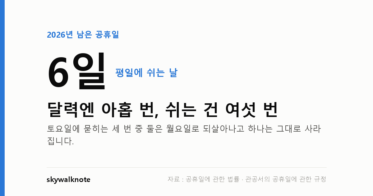 2026년 남은 공휴일 아홉 번 중 평일에 쉬는 날이 여섯 번임을 보여주는 그래픽
