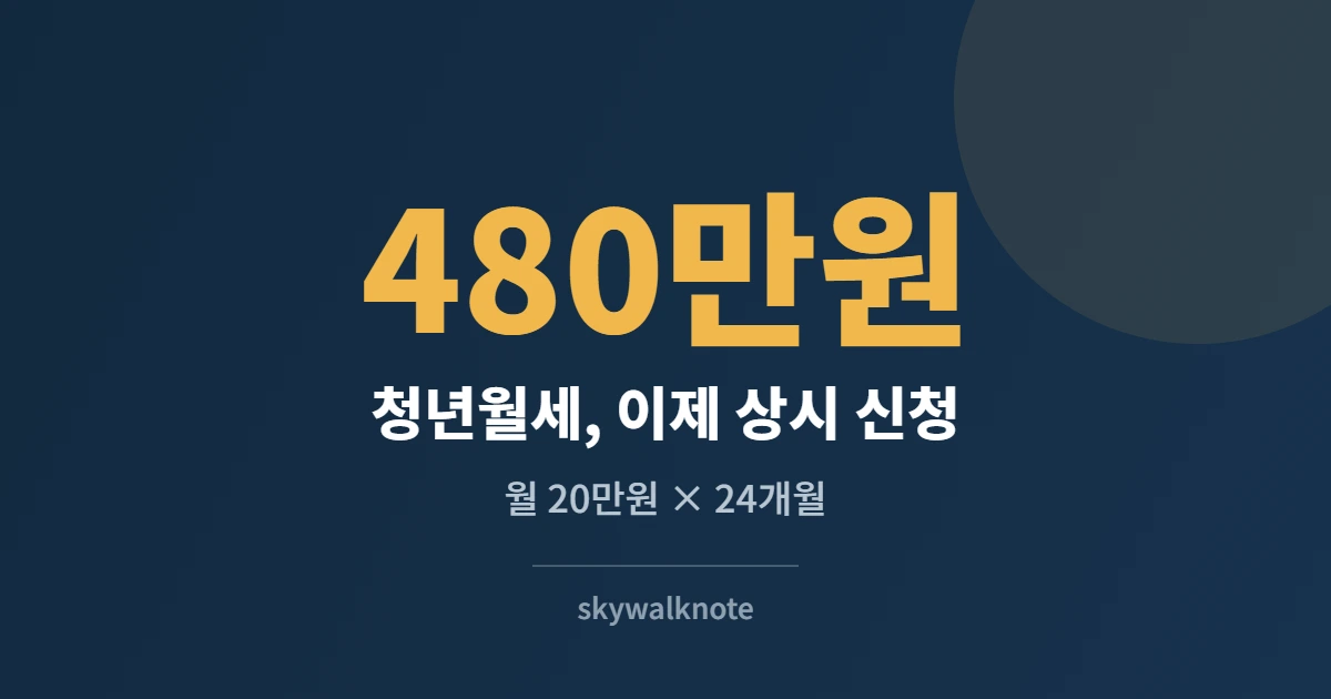 청년월세지원 카드